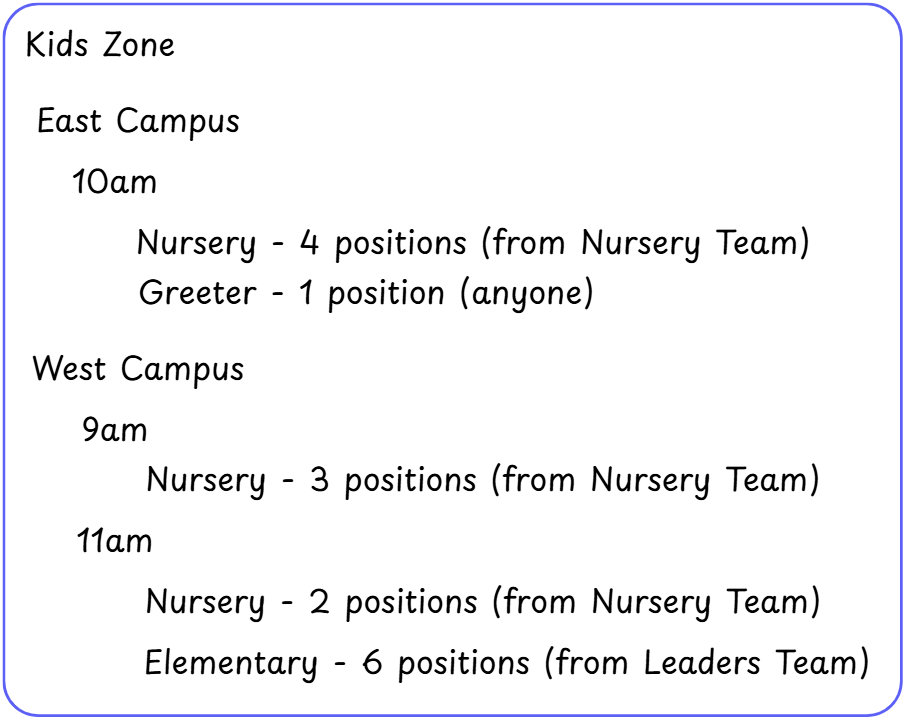 Positions