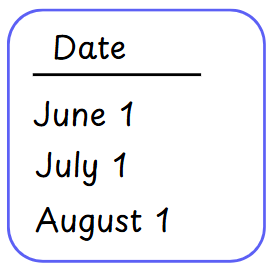 Recurs Monthly Occurrences