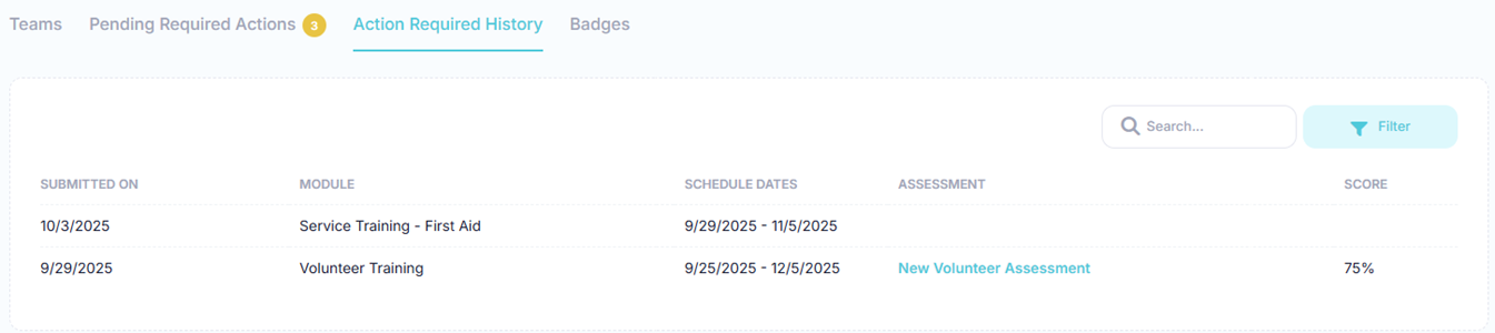 Action Required History List